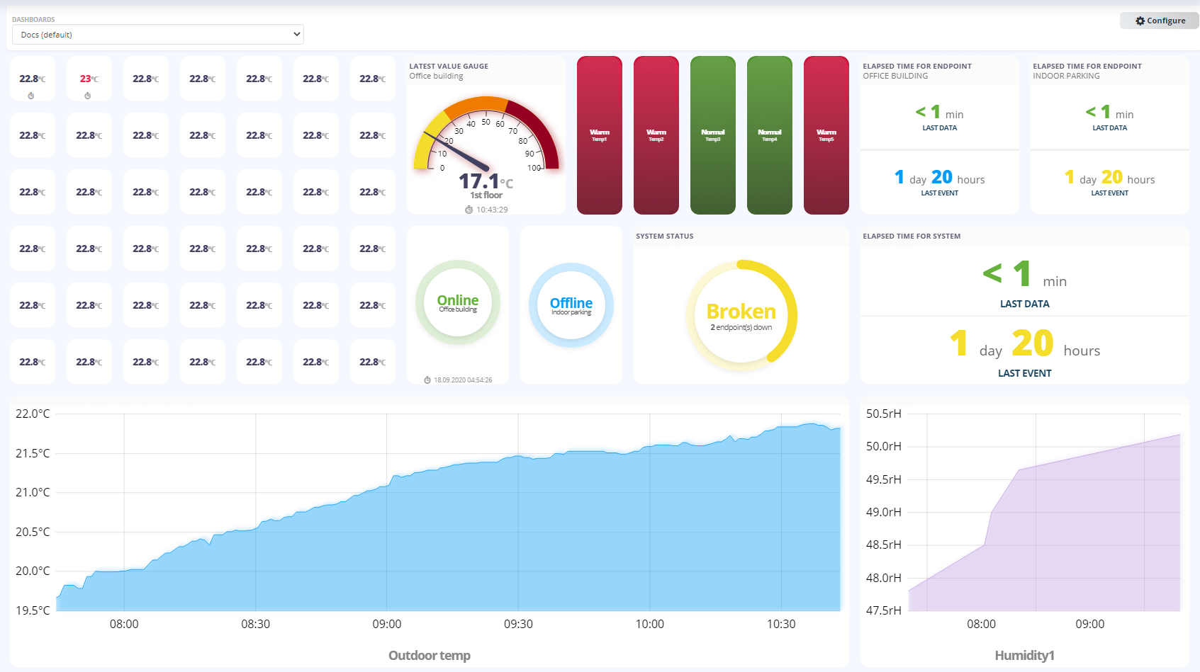 Dashboard configuration